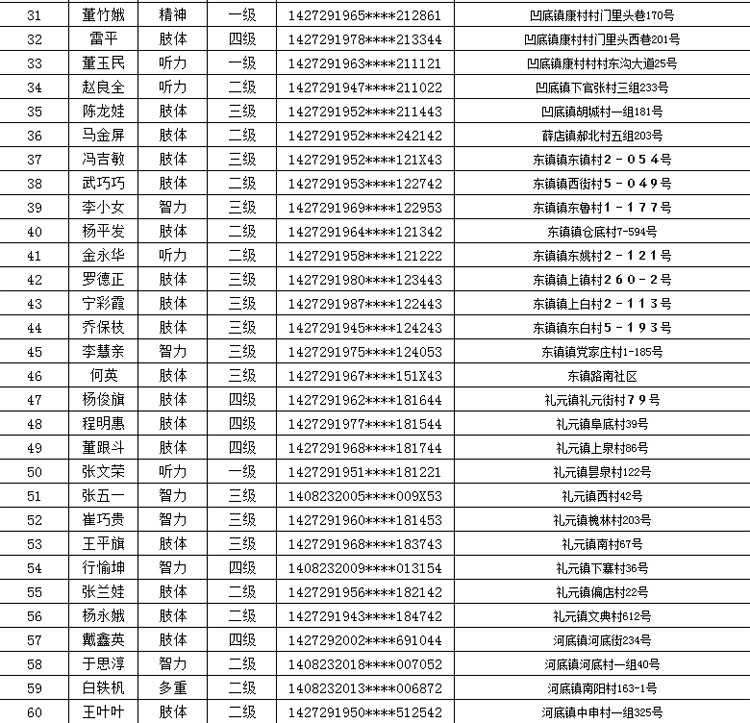 公示(图2)